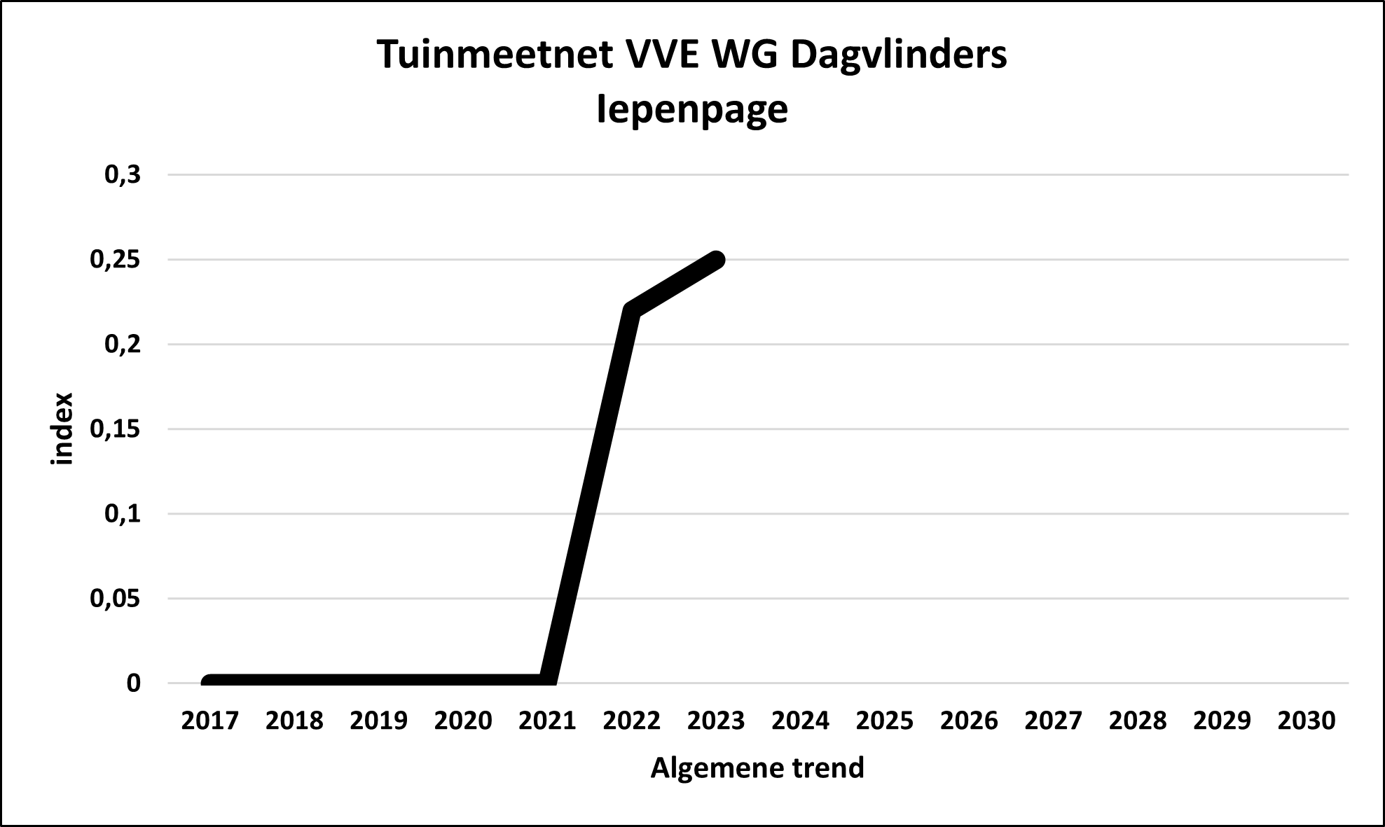 TMN/GMN VVE
                                            WG DV Favonius quercus
                                            algemeen/overall